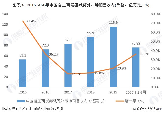 天命西游|前瞻手游产业全球周报第63期:大作云集!2020年第十二届CGDA优秀游戏制作人大赛将启