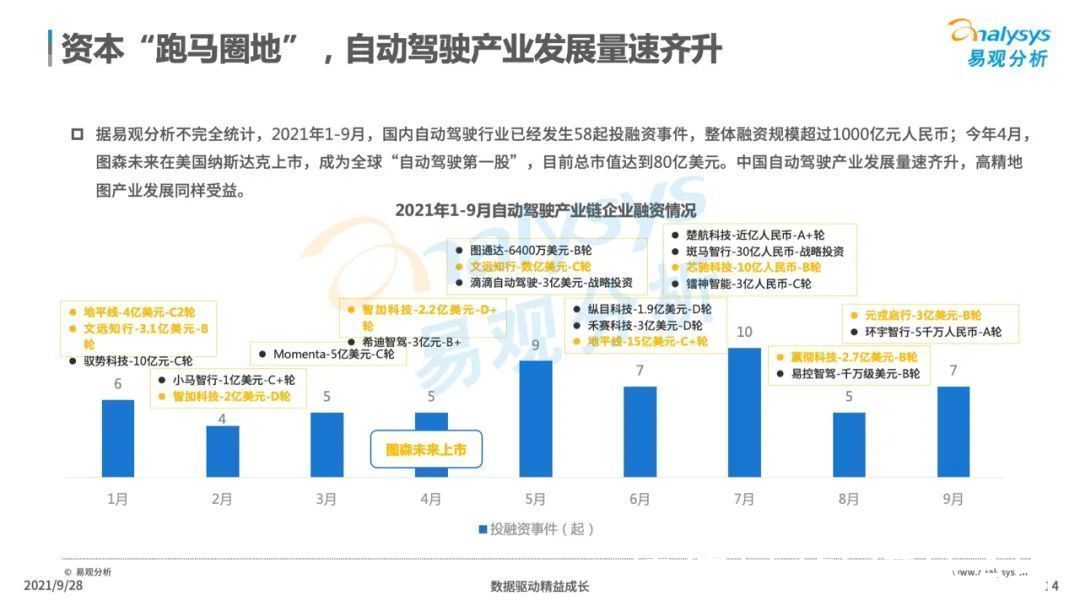 自动驾驶|2021年中国高精地图产业研究分析