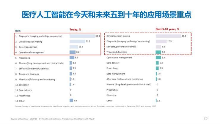 建设|对话长征医院刘士远教授：数据库建设与医学影像AI的未来