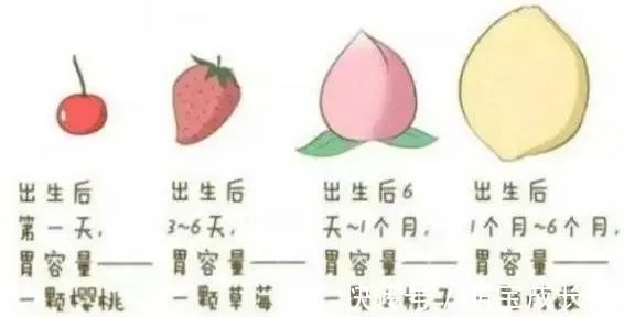 睡眠时间|新生儿宝宝发出的信号,究竟是饿?还是饱?