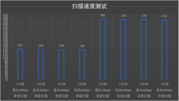 测评|智慧商务 锐变创新 DEVELOP德凡ineo 550i黑白多功能复合机测评