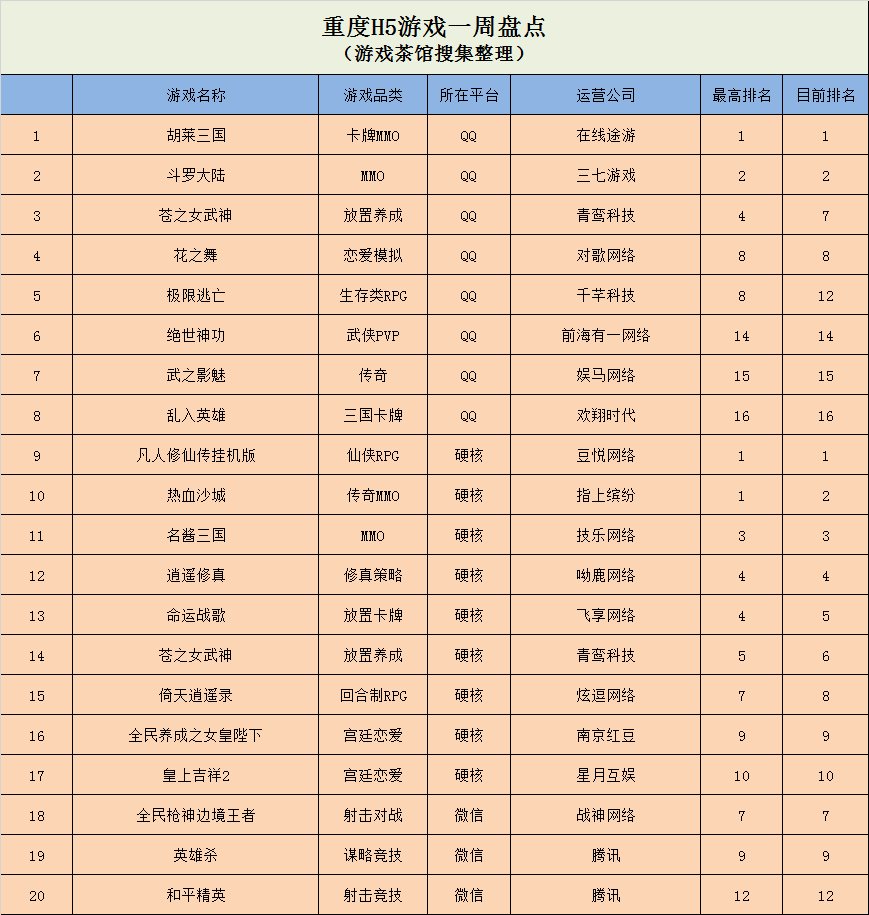 拿下|《猎鱼达人》拿下榜首，《小蚁帝国》同时登上国内外榜单