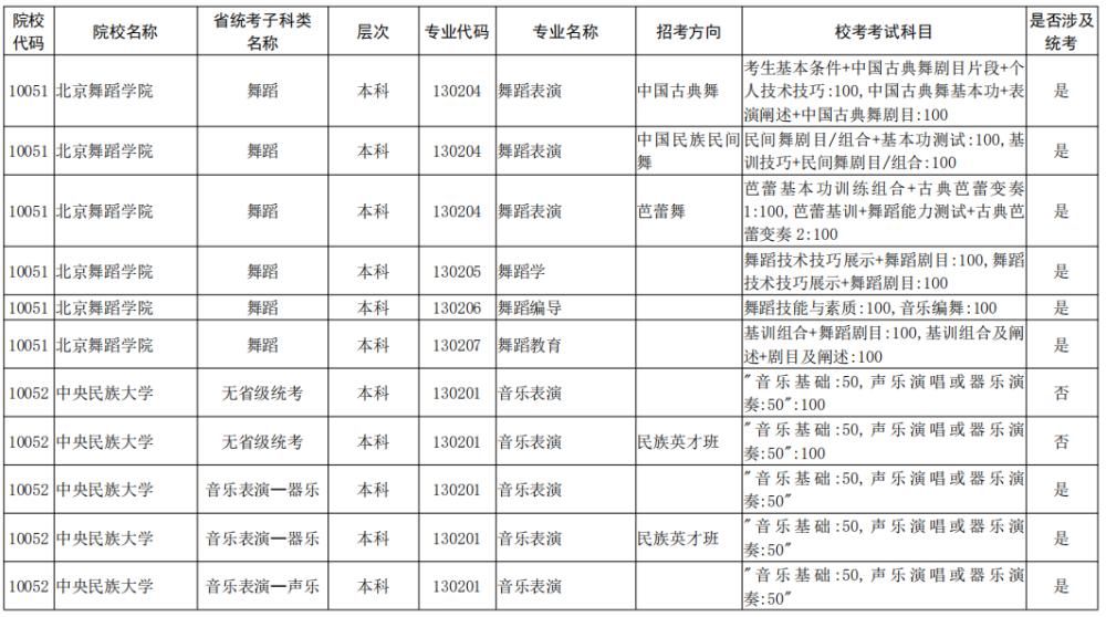 院校|校考大面积取消！全国已公布2021校考院校及专业汇总