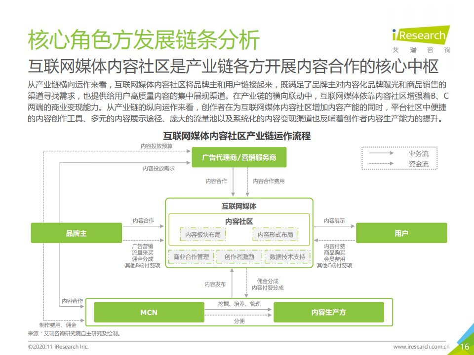 报告|艾瑞咨询：2020年中国互联网媒体内容社区模式发展研究报告