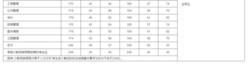 2021硕士研究生考试国家分数线公布，拿到分数后要怎么做？