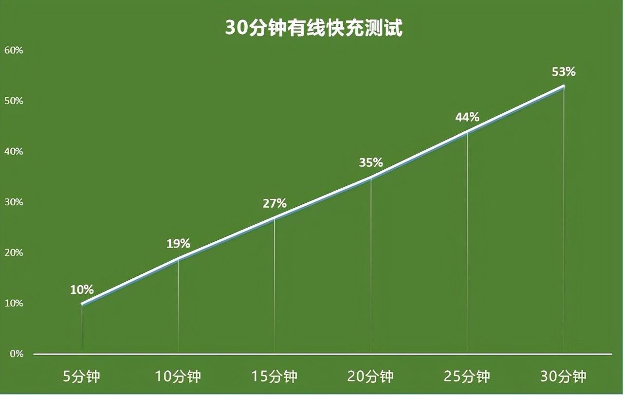 4k|影像机皇归位索尼！微单手机索尼Xperia Pro-I评测