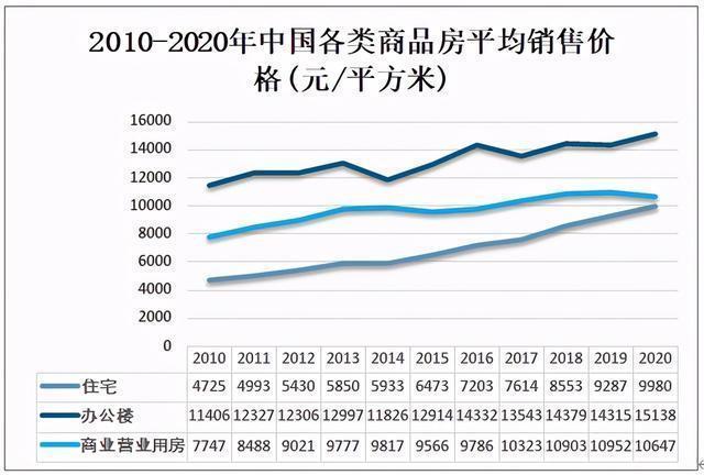 住房|比起房价上涨,更麻烦的问题出现了,2类人要早做准备
