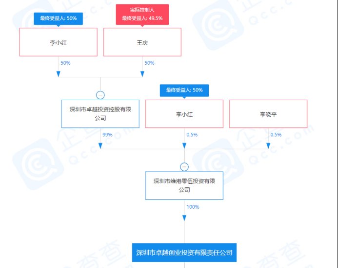物业管理|一则“卖子”公告，藏着卓越商企的财技