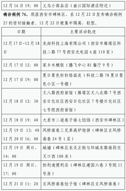 确诊|12月22日0时-23日8时 西安市新增84例确诊病例活动轨迹