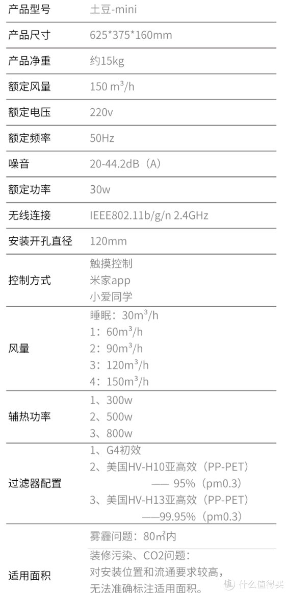 新风机|我在猫砂盆后装了一个新风机——大土豆SUPER新风机测试及与米家新风机简单对比