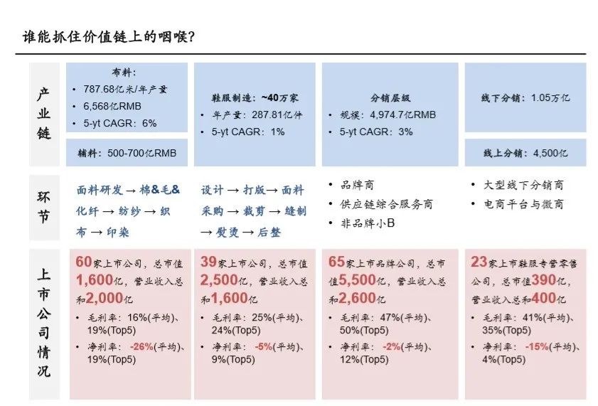 发达国家|寻找供应链中的投资价值