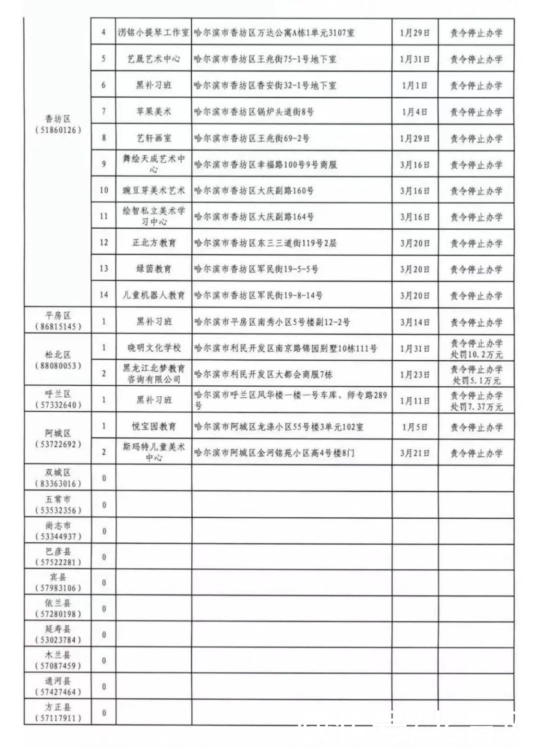 又有196家上黑名单！有你熟悉的吗