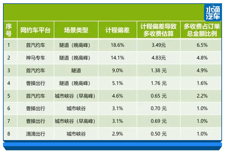 商业银行申请取得基金托管资格应当具备的条件不包括（ ）。