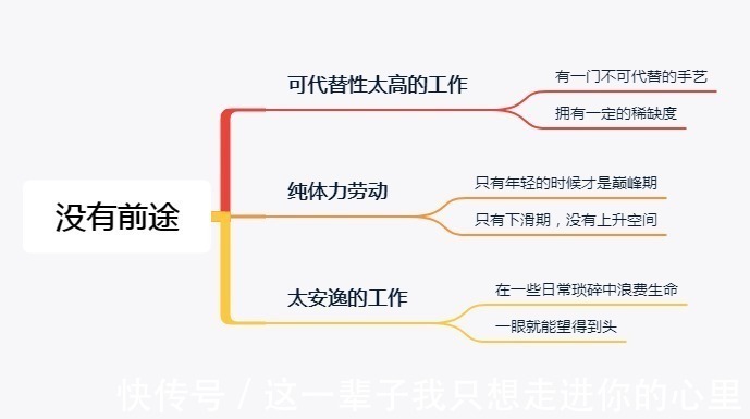 代替性|尽量别让子女从事这3类工作,钱再多也别干,坚持再久也没前途