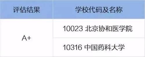 报考|全国王牌医学院校、专业汇总，报考前看看不吃亏