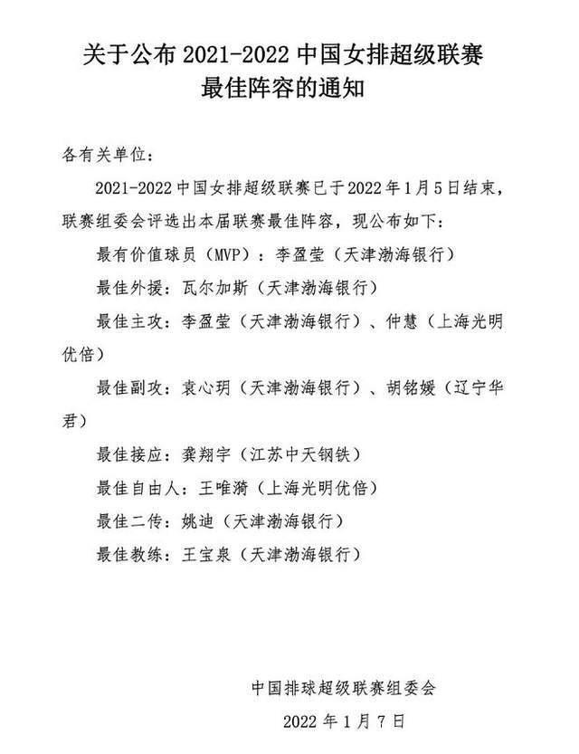 蔡斌|恭喜!郎平苦心培养的新人斩获排超MVP,多张新面孔入围最佳阵容