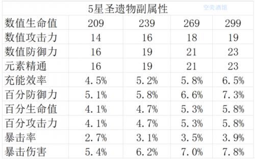 分析|《原神》为什么说34.2爆伤的角斗士才是最强赌怪？专业分析！