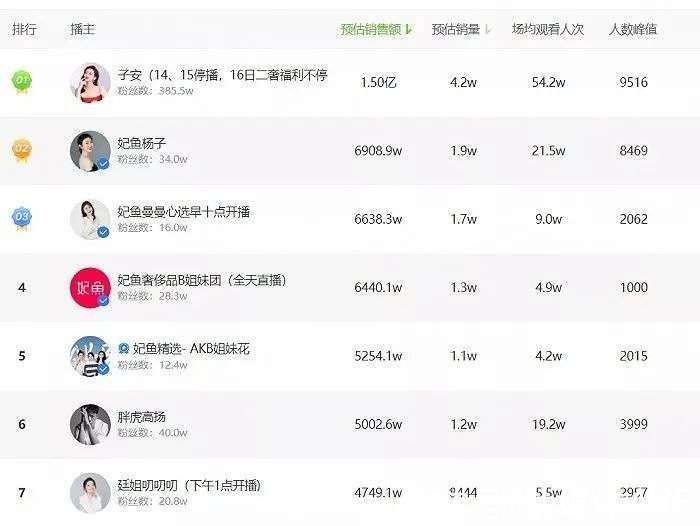 电商|奢侈品电商“冰火两重天”:“寺库们”遇冷，“红布林们”虚火？