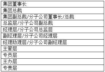 差异性|集团企业薪酬体系构建的具体模式和步骤