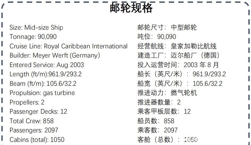 第48期——邮轮英文资料分享