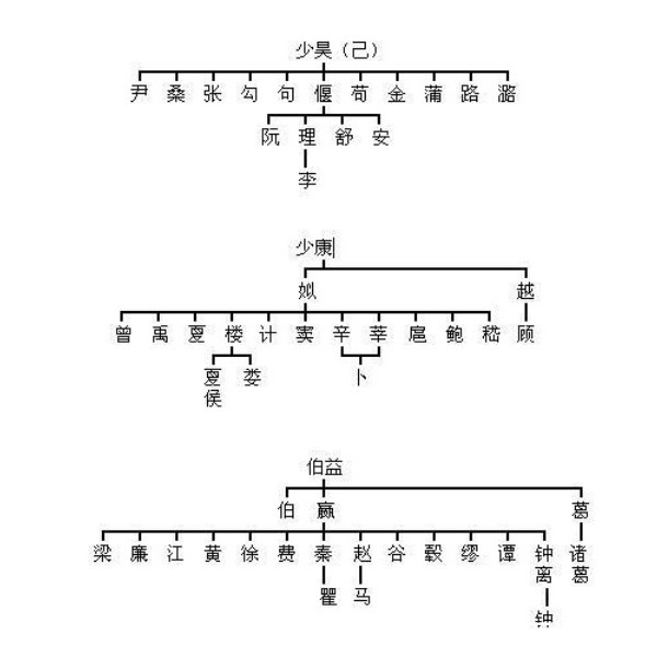 黄帝#两分钟帮你认祖归宗，见证一下你是哪位上古大神的后代