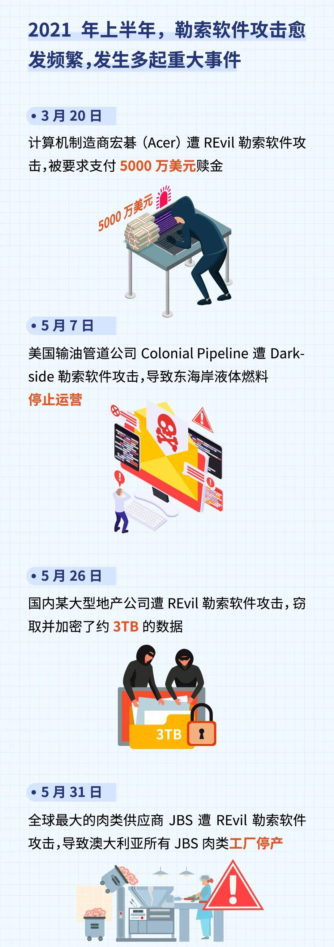 软件|图解：勒索软件防范指南！