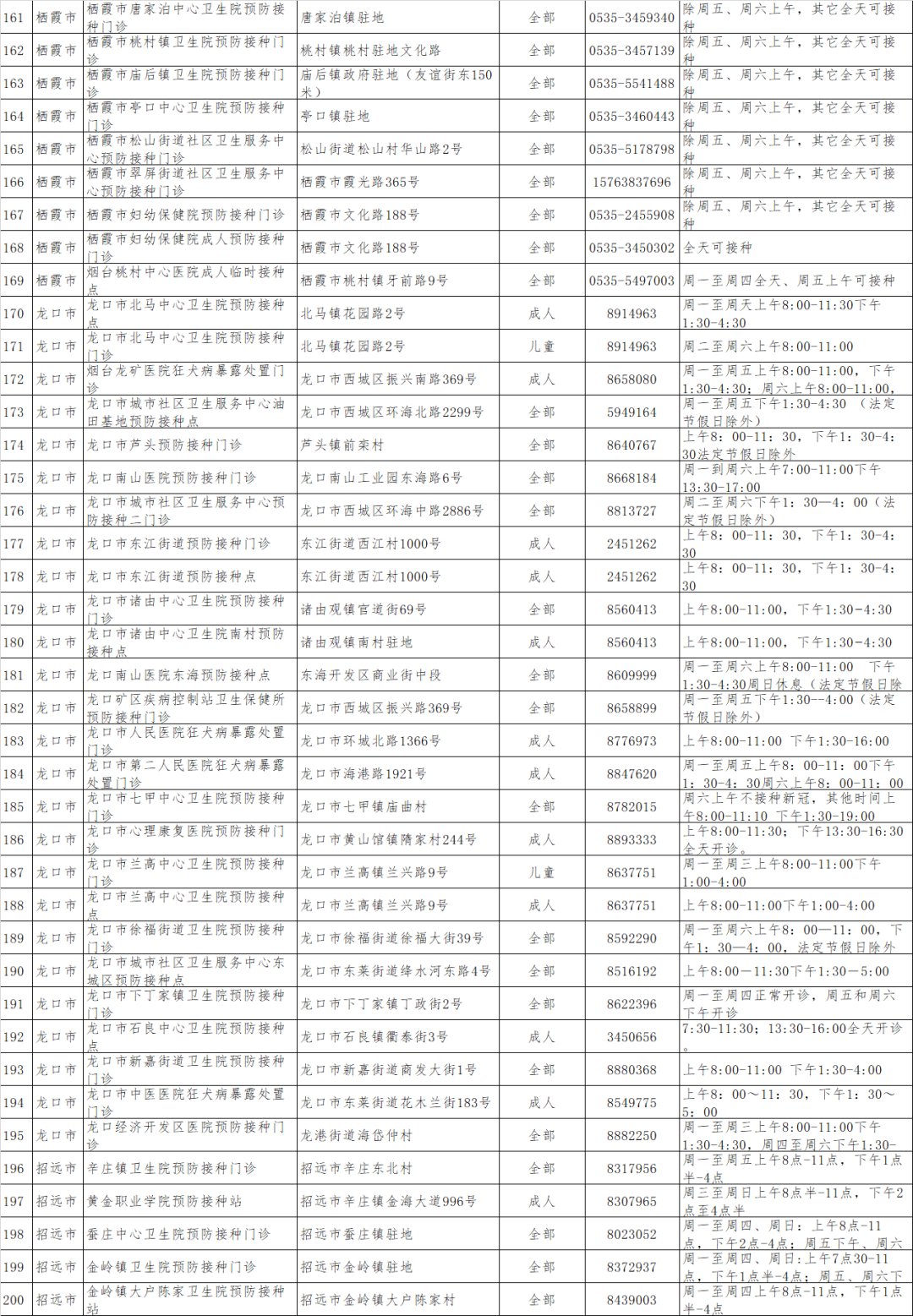 序贯|烟台市启动序贯加强免疫 哪些人可以接种？