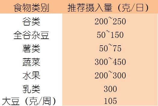 老龄健康丨老年人膳食指南来啦~