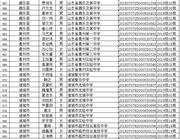 山东省|省级优秀！潍坊这些学生、班集体上榜！有你家孩子吗？