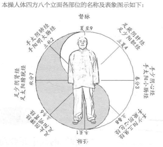 慢性盆腔炎|每天常做这10个小动作，从头到脚都能养生