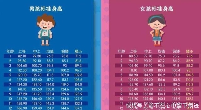 生长激素|一位妈妈记录五岁半女儿打生长素经历，孩子身高矮小，到底怎么办