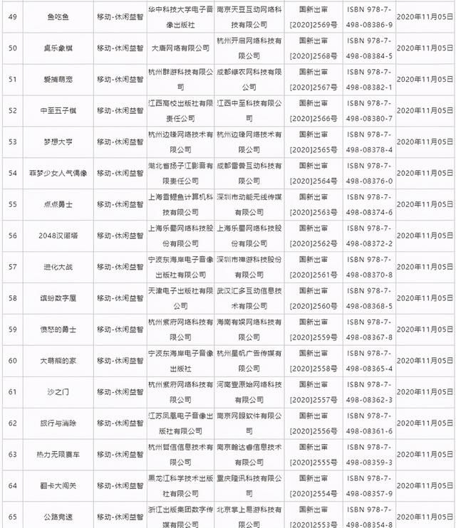 国产|11月新一批版号出炉 共78款，含国产PS4《元能失控》