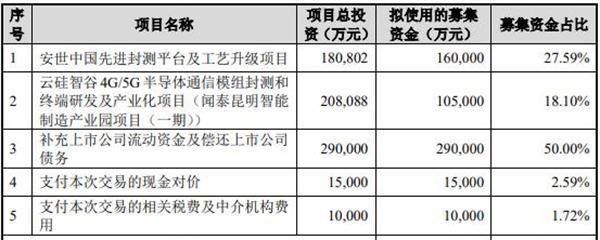 孤军奋战|华为并非孤军奋战，中企买下百亿芯片巨头，国产芯片看到曙光