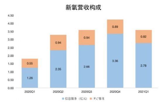 轻医美|人均消费“上瘾”，互联网医美的冰与火之歌