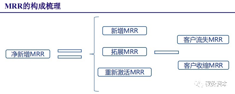 厂商|云计算行业深度报告