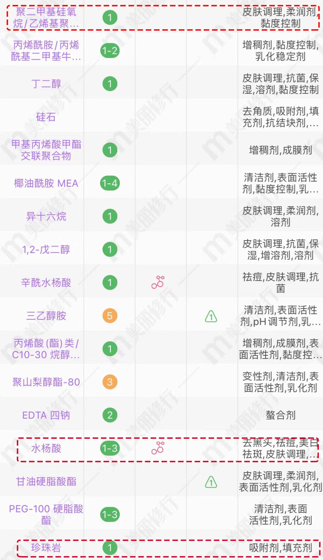 油痘肌|为什么你的痘痘越护肤越多？