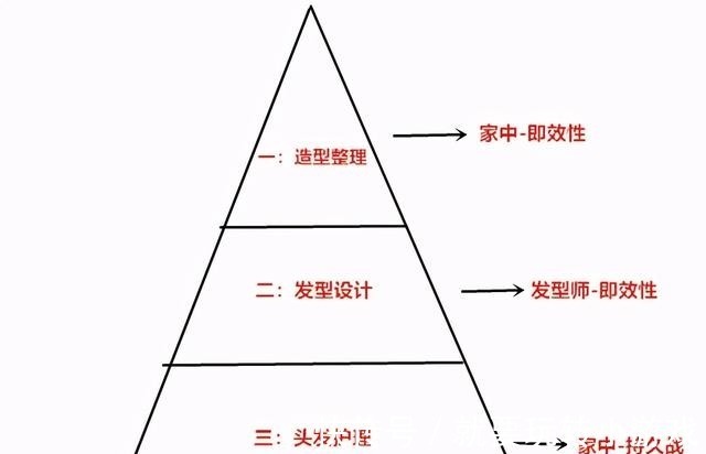 菱形 嘘，如何用“发型”控制颜值氛围美人的改造术，我只说给懂的人！