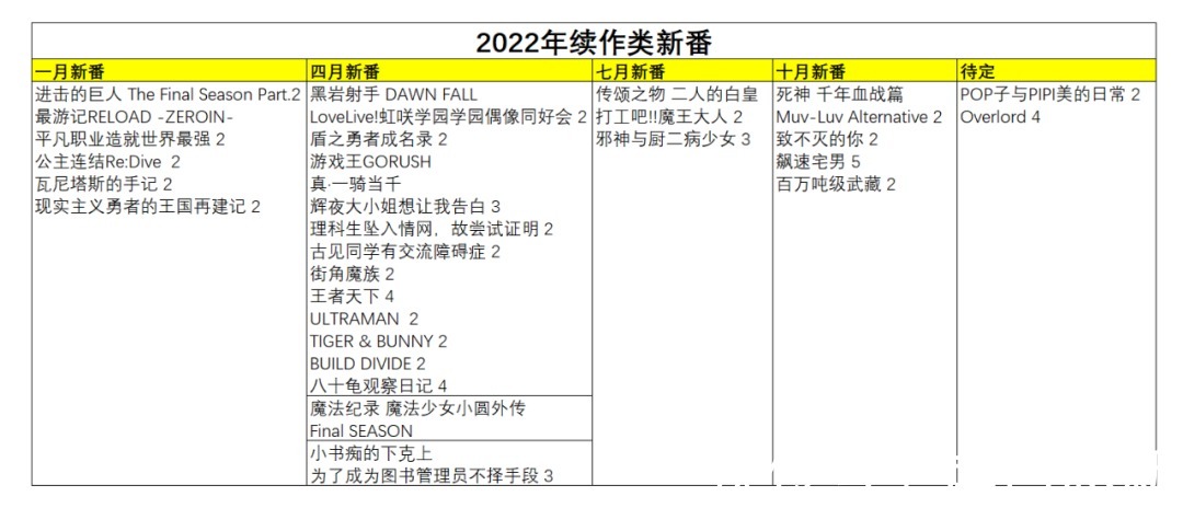 擅长捉弄的高木同学|2022年续作类新番：粪作与佳作云集，人类神经直接称霸