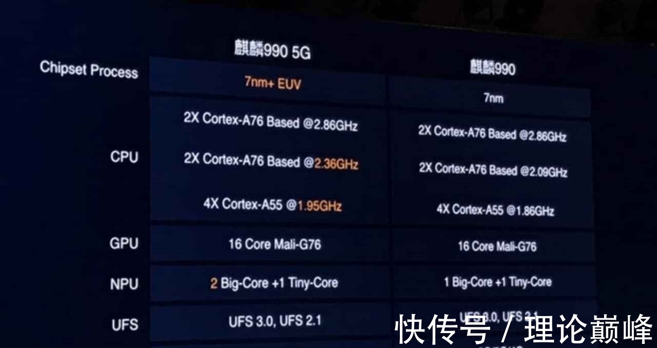 e50|围观！华为mate50系列芯片组更多信息曝光，王者2023年回归