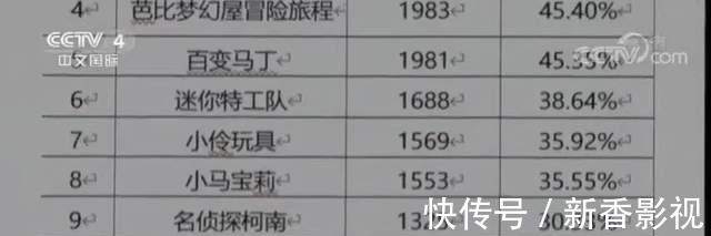 柯南|《迪迦奥特曼》已下架,因侵害未成年含有暴力犯罪,柯南也危险