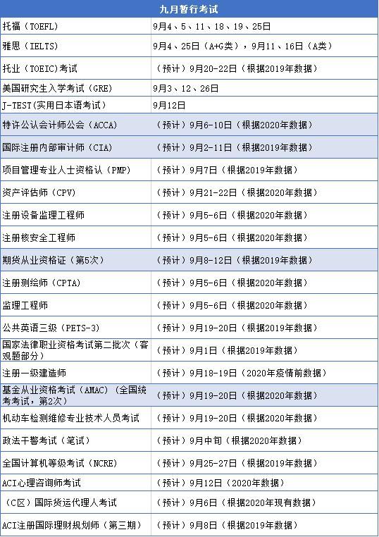 2021年重要考试时间表，请查收！