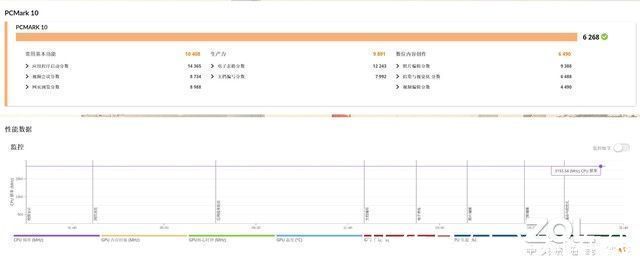 笔记本|5000价位最良心的OLED屏笔记本 体验华硕无畏Pro 14锐龙版