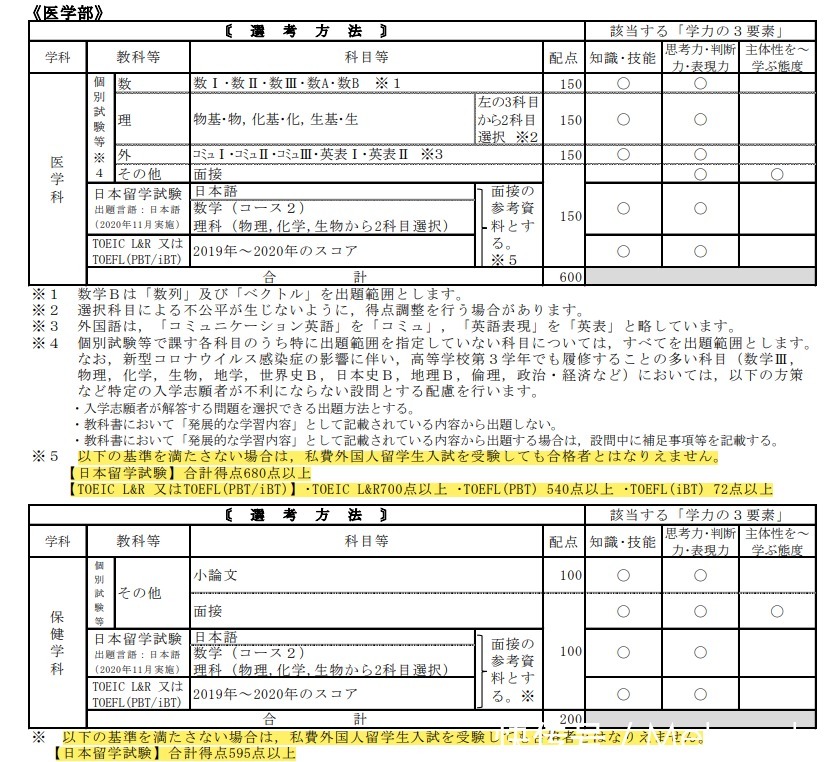 甲信越地区榜单排名第一——信州大学|2021出愿| a8799