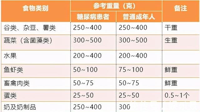 不饱和脂肪酸|适合糖友吃的十一大食物清单,请查收