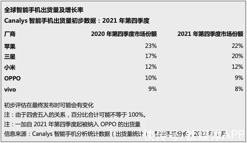 小米|安卓挑战苹果，高端逆袭失败