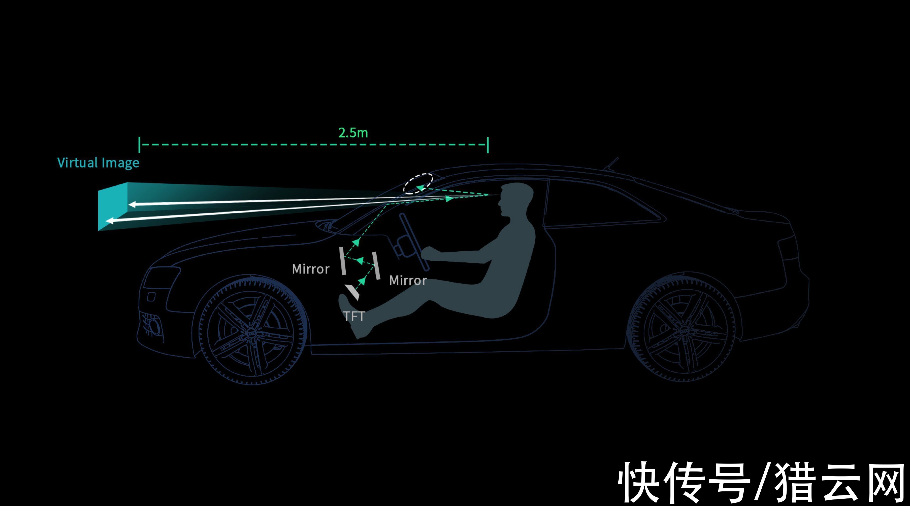 驾驶员|车联网的下一个升级点？思必驰打造W-HUD / AR-HUD方案