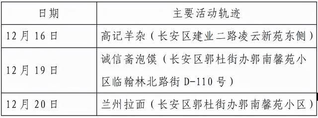 接触者|西安23日8时-24时新增确诊病例活动轨迹公布