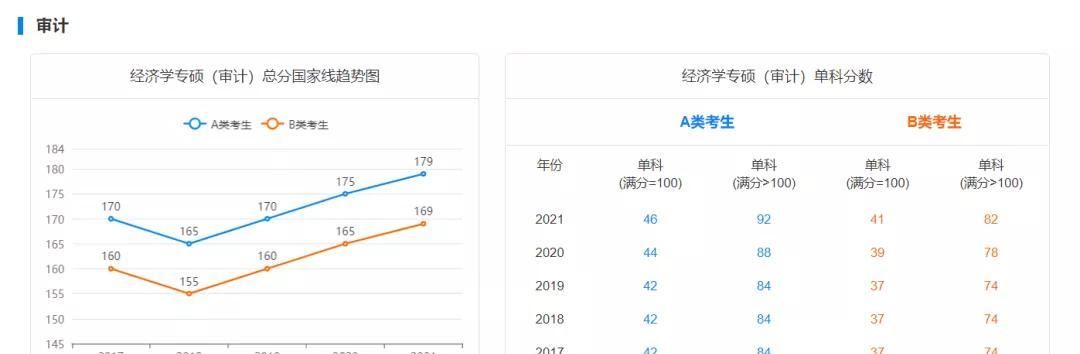 历史学|2022考研生必备！近5年考研国家线超全汇总，初试要考多少分才能考上？