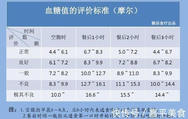 空腹血糖|正常人的血糖是多少呢?医生提醒:若在这个范围内,或许不用担心
