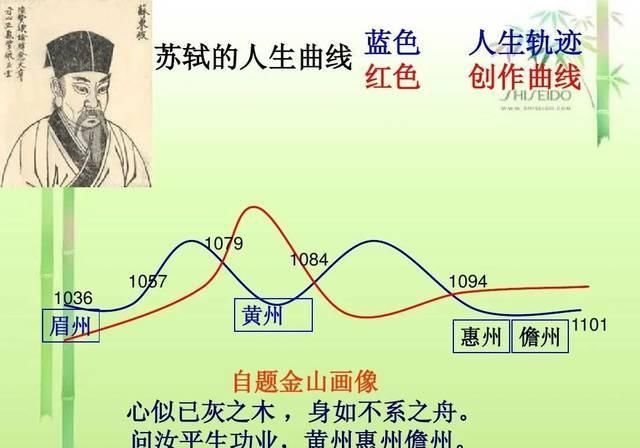  留白|最近你闲得慌吗且看苏东坡人生留白江山风月本无常主，闲者便是主人